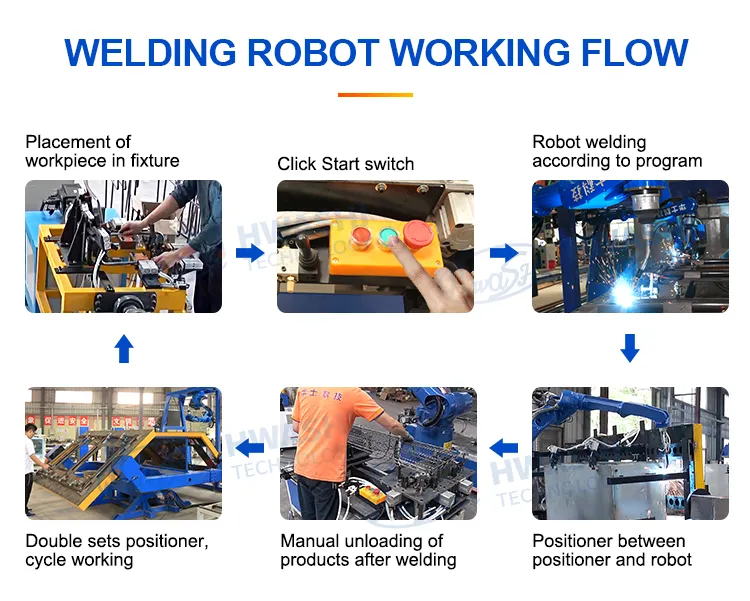 Hwashi Endüstriyel CNC Kaynak Makinesi Servo ile 6 Eksenli Robotik, Kaynak Robotu Kol Pozisyoner Rack, Otomatik TIG Kaynak Robotu 5